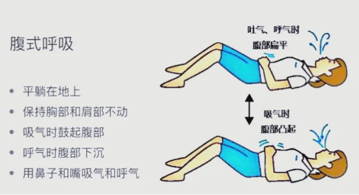 跑步时呼吸是否顺畅，直接影响运动表现和耐力
