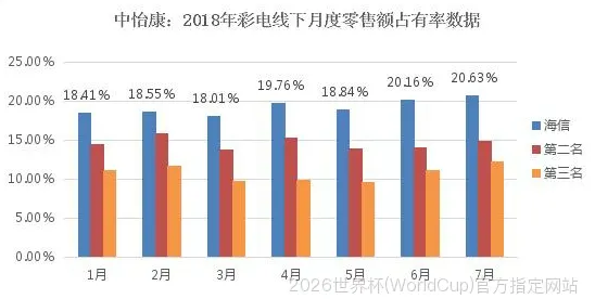 历史战绩，实力数据说话